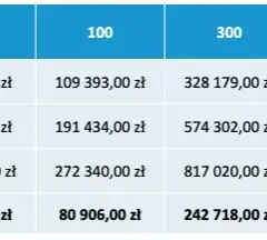 Odpis na ZFŚS 2025: Poznaj stawki i uniknij błędów!