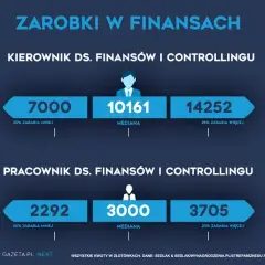 Ile zarabia doradca zawodowy? Mediana 5250 zł i Twój rozwój.