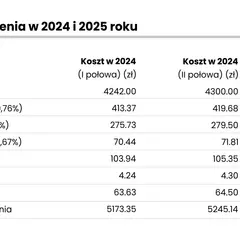 Pracownik 2025: Całkowity koszt zatrudnienia jak to policzyć?