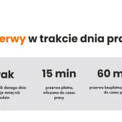 Przerwy w pracy: Ile minut Ci się należy? Poznaj swoje prawa!