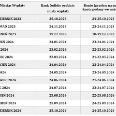 Stypendium za staż unijny: Kiedy wypłata? Sprawdź terminy!