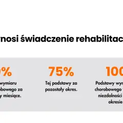 Świadczenie rehabilitacyjne po utracie pracy: Ile i jak uzyskać?