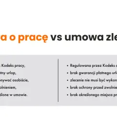 Jak zatrudnić na umowę zlecenie? Krok po kroku i bez błędów!