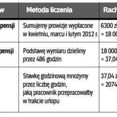 Jak liczyć urlop pracownikowi? Krok po kroku i bezbłędnie!