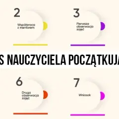 Rozwój zawodowy nauczyciela: Jak zaplanować karierę?