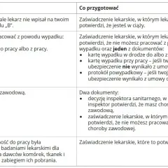 L4 po ustaniu zatrudnienia: Jak długo i kiedy ZUS płaci?