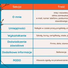 Cel zawodowy w CV: Jak wyróżnić się i zdobyć pracę marzeń?