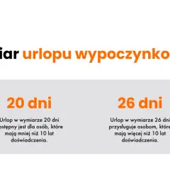 Urlop: Kto decyduje? Pracodawca ma ostatnie słowo!