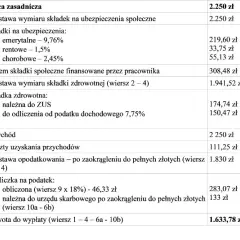 Sąd: Ile zarobisz po podwyżkach? Stawki dla pracowników biurowych