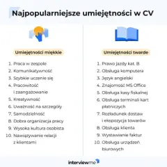 Umiejętności w CV: Twarde, miękkie i ATS Zdobądź posadę!