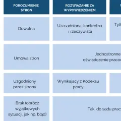 Czy można zwolnić pracownika przed emeryturą? Prawo i wyjątki