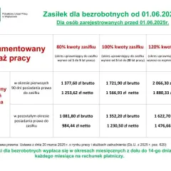Kiedy wypłata za staż z urzędu pracy? Terminy i unikaj opóźnień