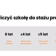 Staż pracy: co się wlicza? Oblicz swój urlop i prawa!