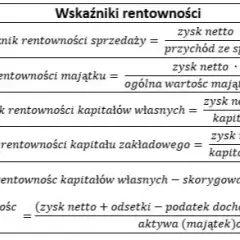 Wskaźnik zatrudnienia: Oblicz, interpretuj, zrozum rynek