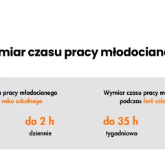 Praktyki zawodowe technikum: Ile godzin musisz odbyć?