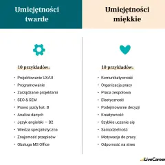 Umiejętności do CV: Jakie wpisać, by dostać pracę? Poradnik eksperta