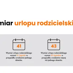 Czy urlop rodzicielski wlicza się do stażu pracy? Sprawdź swoje prawa!