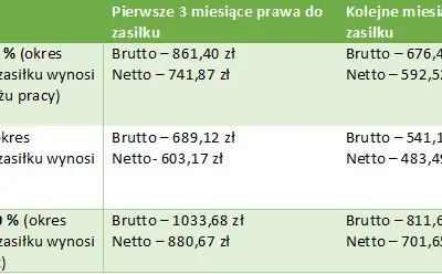 Ile za staż z urzędu pracy? Kwoty, prawa i Twoje netto!