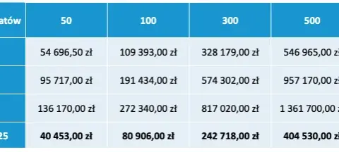Odpis na ZFŚS 2025: Poznaj stawki i uniknij błędów!