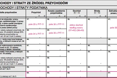 PIT-11 mailem: Uniknij kar! Bezpieczna wysyłka krok po kroku