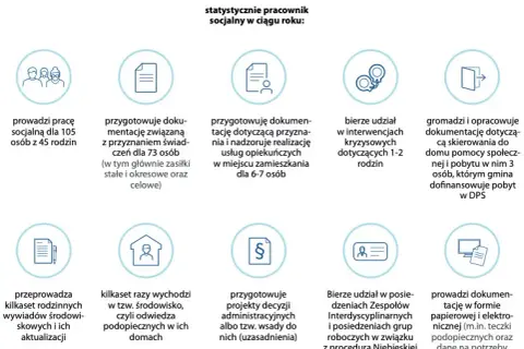 Co może pracownik socjalny? Prawa, obowiązki i Twoje wsparcie.