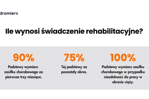 Świadczenie rehabilitacyjne po utracie pracy: Ile i jak uzyskać?