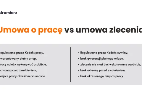 Jak zatrudnić na umowę zlecenie? Krok po kroku i bez błędów!