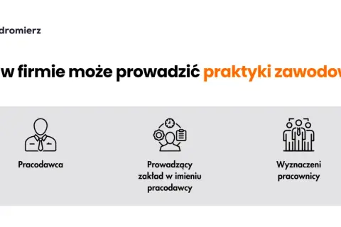 Praktyki zawodowe: Płatne czy bezpłatne? Poznaj swoje prawa