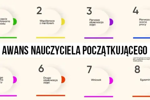 Rozwój zawodowy nauczyciela: Jak zaplanować karierę?