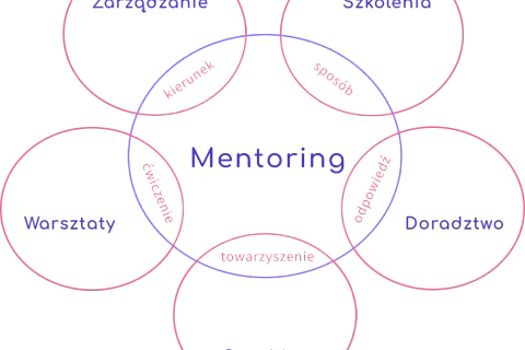 Mentor czy opiekun stażu? Kluczowe różnice i Twój rozwój