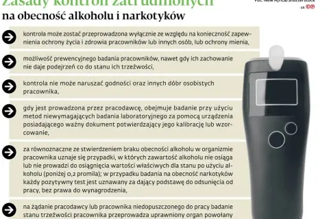 Kontrola trzeźwości w pracy 2023: Prawa i obowiązki.