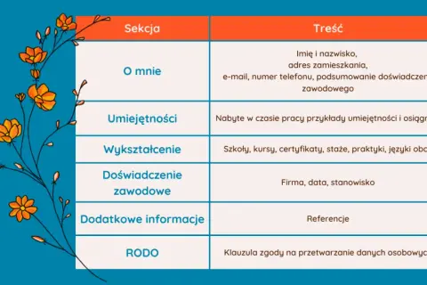 Cel zawodowy w CV: Jak wyróżnić się i zdobyć pracę marzeń?