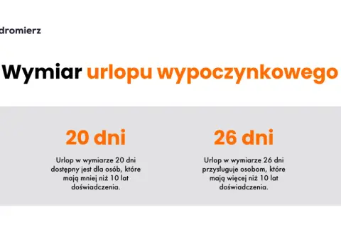 Urlop: Kto decyduje? Pracodawca ma ostatnie słowo!