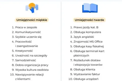 Umiejętności w CV: Twarde, miękkie i ATS Zdobądź posadę!