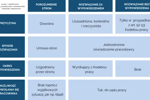 Czy można zwolnić pracownika przed emeryturą? Prawo i wyjątki