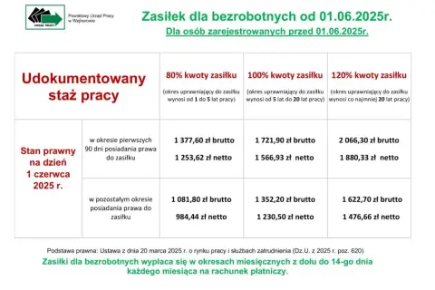 Kiedy wypłata za staż z urzędu pracy? Terminy i unikaj opóźnień