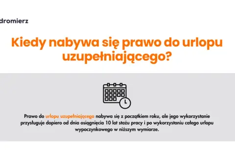 Kiedy urlop? Jak nabyć prawo do 20 czy 26 dni? Sprawdź!