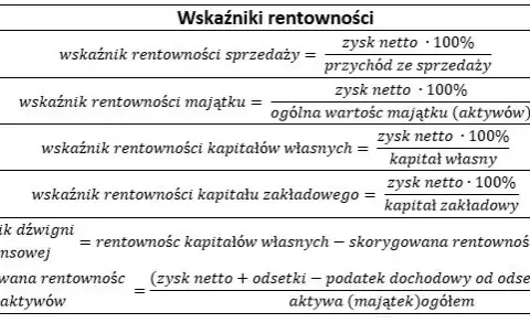 Wskaźnik zatrudnienia: Oblicz, interpretuj, zrozum rynek