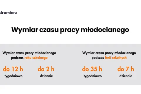 Praktyki zawodowe technikum: Ile godzin musisz odbyć?