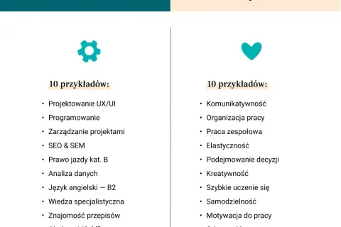 Umiejętności do CV: Jakie wpisać, by dostać pracę? Poradnik eksperta