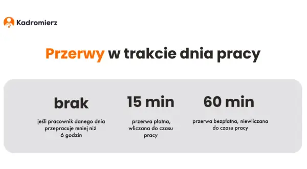 Przerwy w pracy: Ile minut Ci się należy? Poznaj swoje prawa!