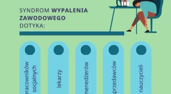 Wypalenie zawodowe: objawy, przyczyny i jak odzyskać energię?
