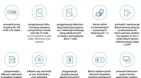 Co może pracownik socjalny? Prawa, obowiązki i Twoje wsparcie.