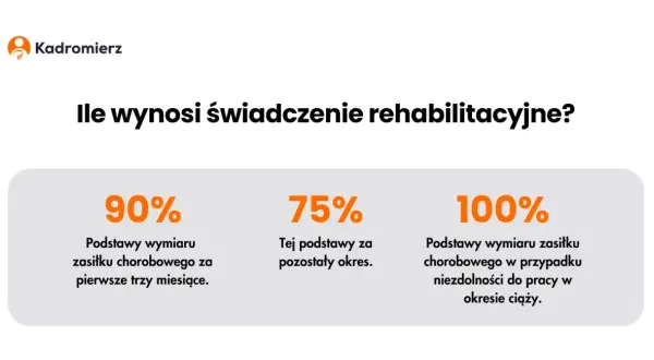 Świadczenie rehabilitacyjne po utracie pracy: Ile i jak uzyskać?