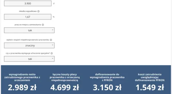 PFRON: Ile dostaje pracodawca za zatrudnienie niepełnosprawnego?