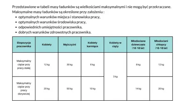 Ile może dźwigać pracownik? Limity i zasady BHP w Polsce