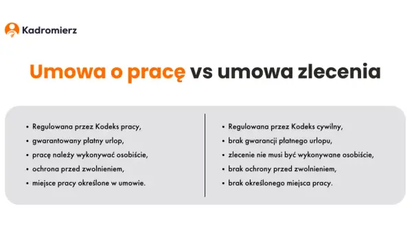 Jak zatrudnić na umowę zlecenie? Krok po kroku i bez błędów!