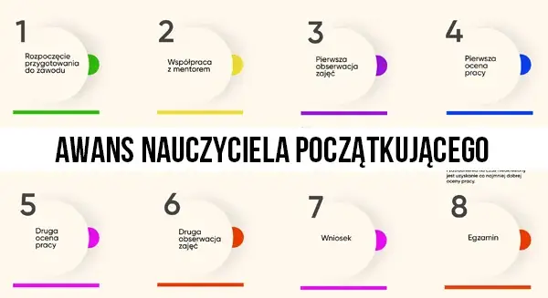 Rozwój zawodowy nauczyciela: Jak zaplanować karierę?