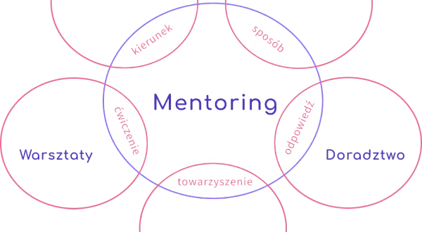 Mentor czy opiekun stażu? Kluczowe różnice i Twój rozwój