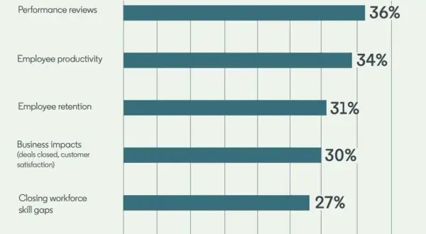 Staż: co to jest? Przewodnik po rodzajach, prawach i korzyściach